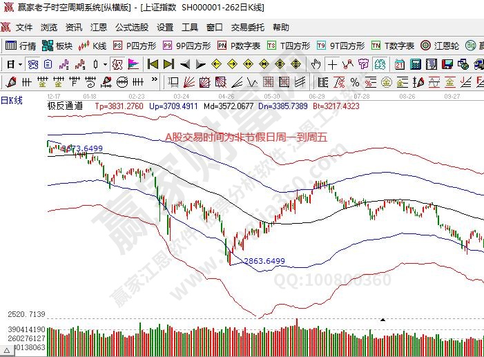 a股什么時(shí)候可以賣(mài)出