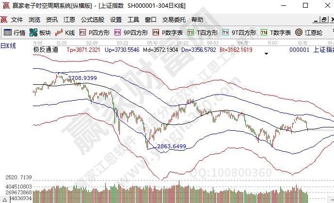 市場行情表現不好