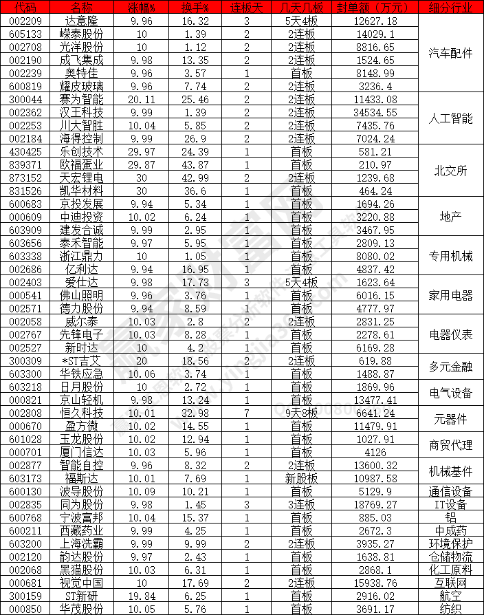 汽車配件