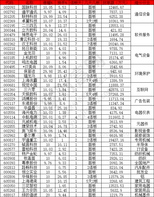 通信設備