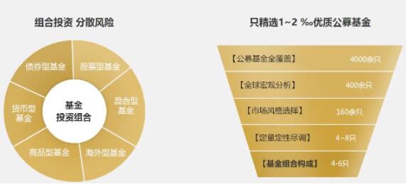 股票投資組合模型