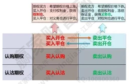 股票對沖交易