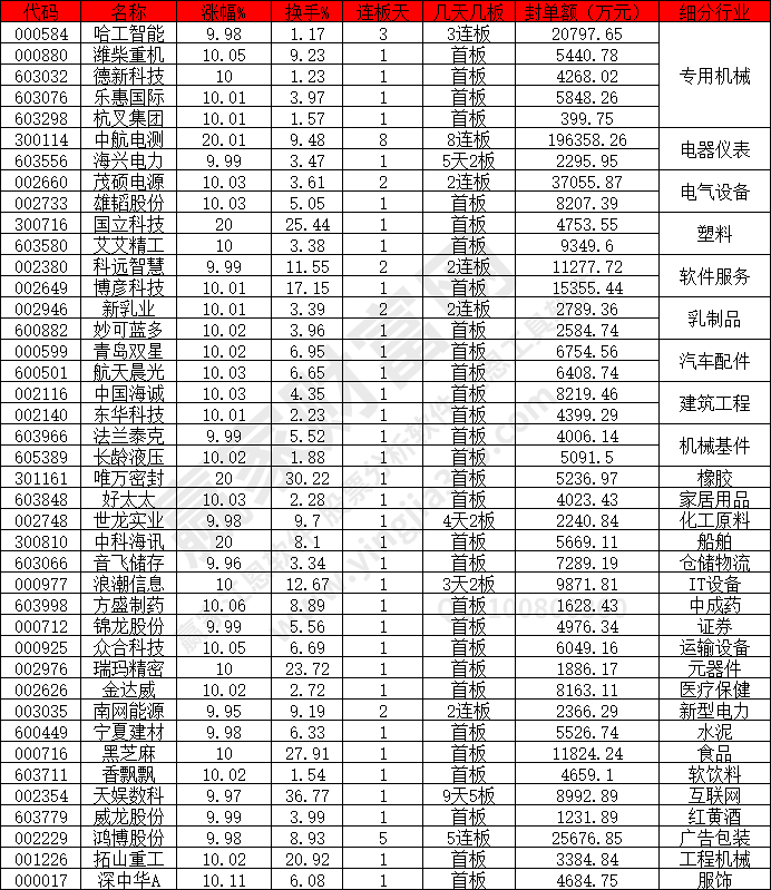 工程機(jī)械