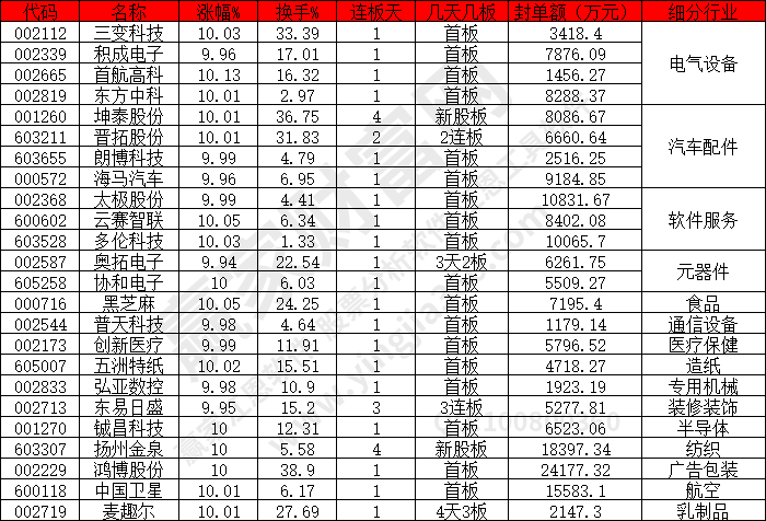 熱點散亂