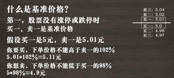 2％價格籠子