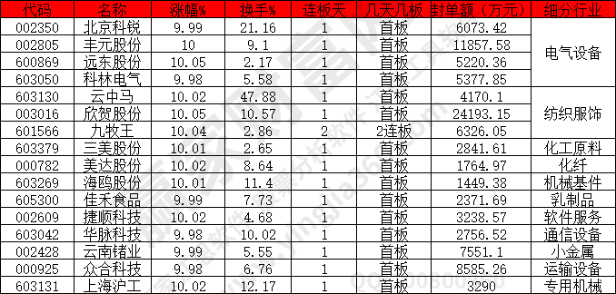 電氣設備