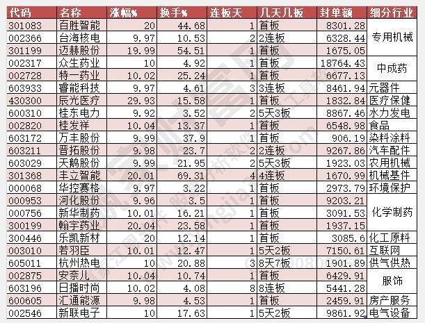 2023年5月23日漲停數據