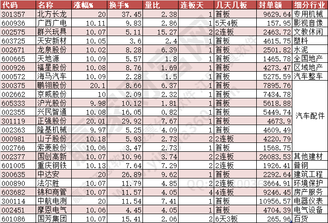 漲停2023年7月27日