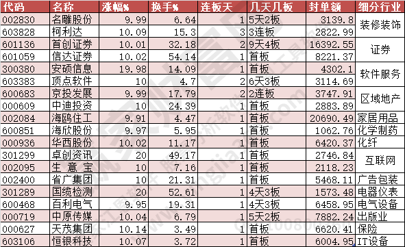 2023年8月4日漲停數(shù)據(jù)