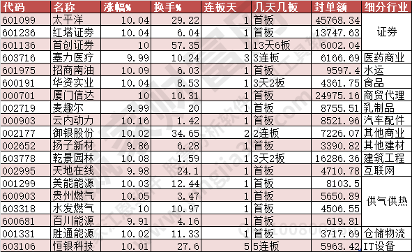 2023年8月10日漲停數(shù)據(jù)