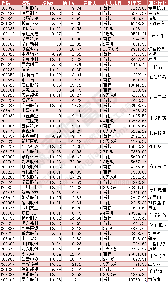 2023年10月16日漲停數據