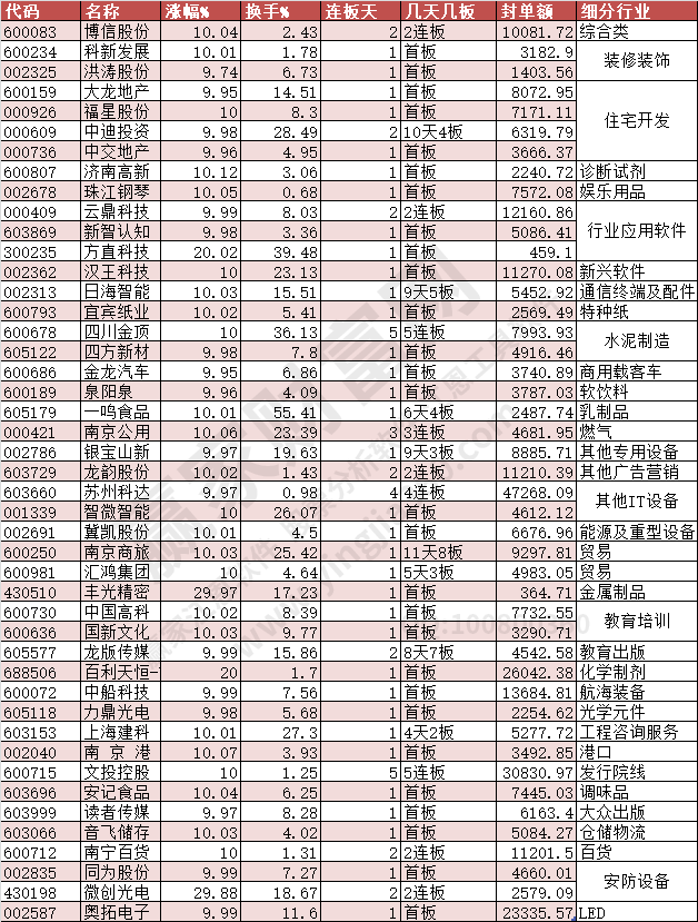 2023年12月12日漲停數(shù)據(jù)