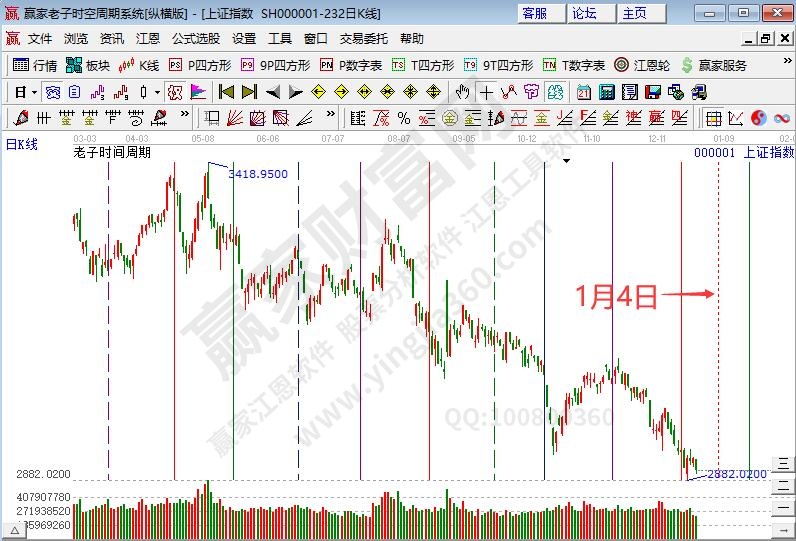 指數(shù)時間預測分析