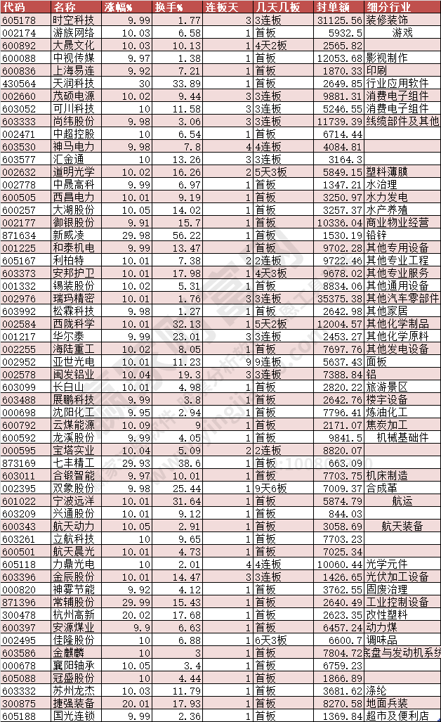 2024年1月2日漲停數據