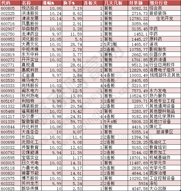 2024年1月3日漲停數(shù)據(jù)