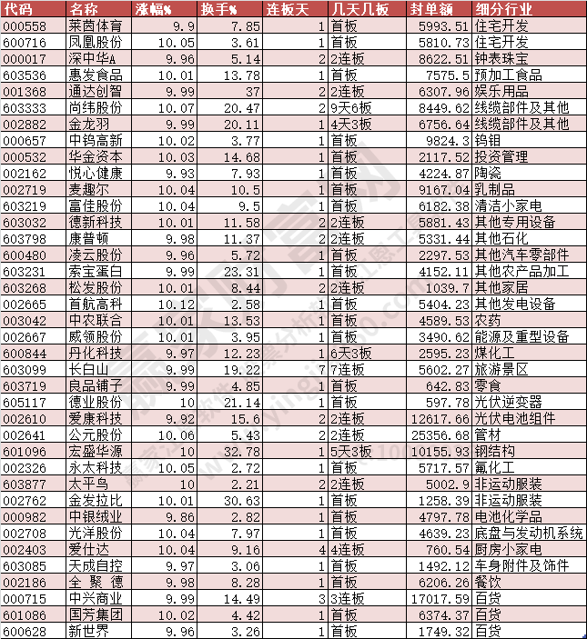 2024年1月10日漲停數(shù)據(jù)