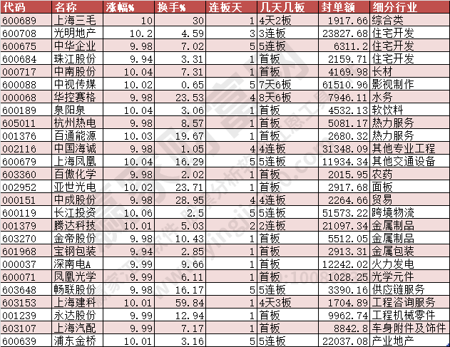 2024年1月29日漲停數據