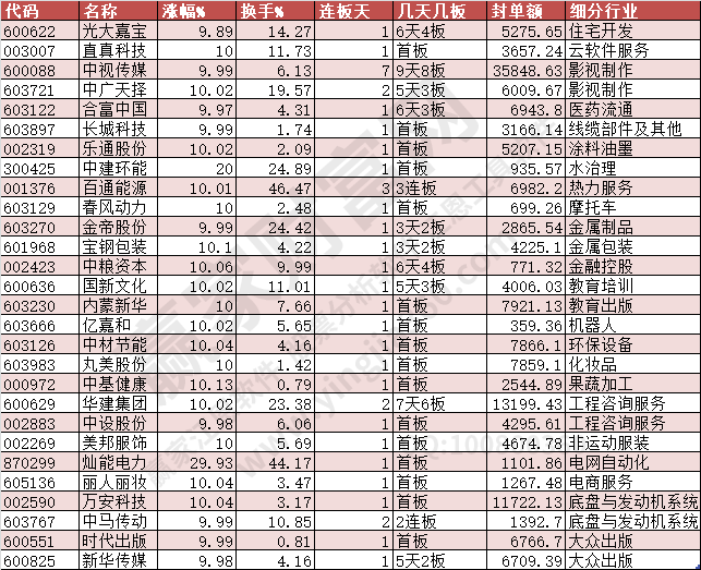 2024年1月31日漲停數(shù)據