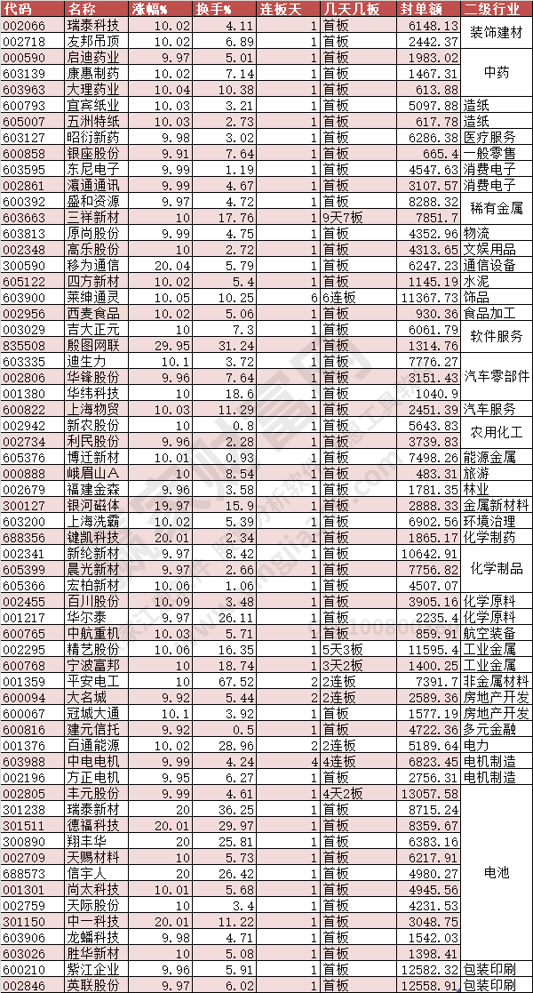 2024年4月9日漲停數(shù)據(jù)