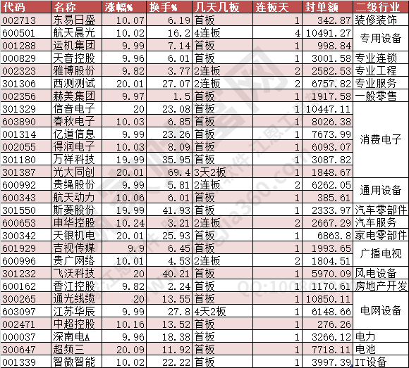 2024年5月31日漲停數(shù)據(jù)