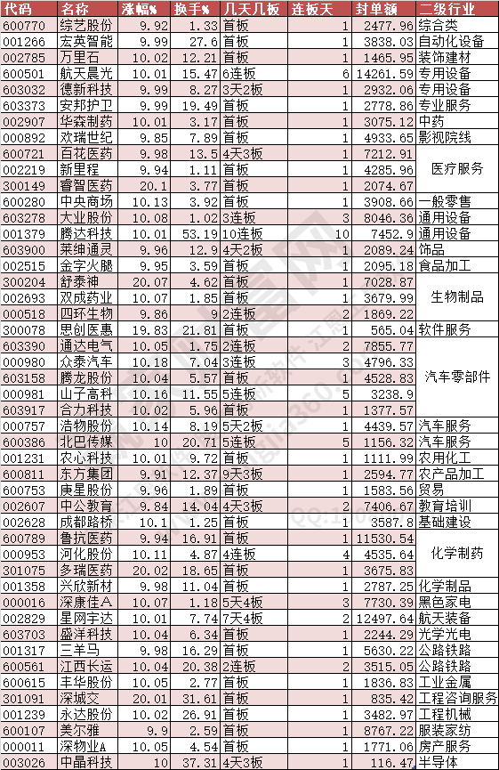 2024年8月2日漲停數(shù)據(jù)