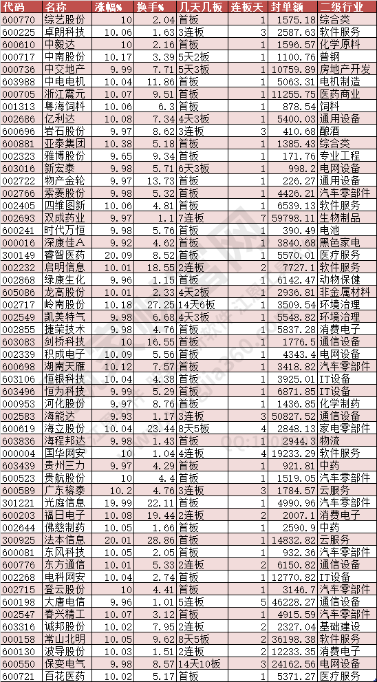 2024年9月23日漲停數(shù)據(jù)